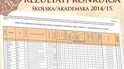 REZULTATI KONKURSA ZA DODJELU STIPENDIJA U ŠK./AK. 2014/15. GODINI