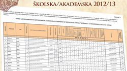 REZULTATI KONKURSA ZA DODJELU STIPENDIJA U ŠKOLSKOJ/AKADEMSKOJ 2012/13. GODINI