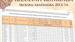 RESULTS OF THE COMPETITION FOR SCHOLARSHIPS IN THE SCHOOL/ACADEMIC 2013/14 YEAR